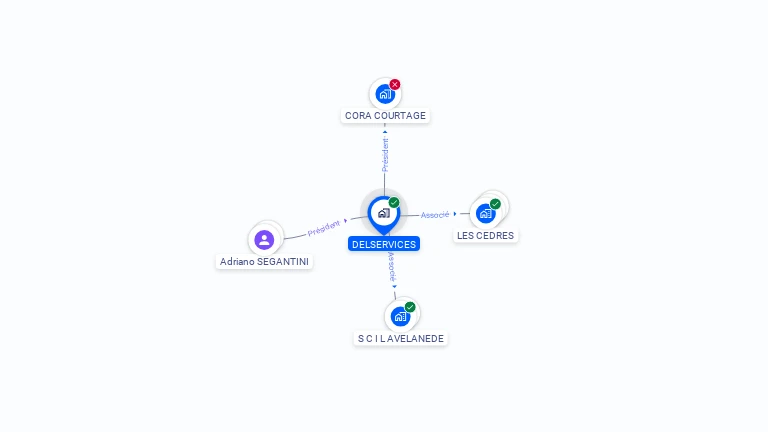 Cartographie gratuite de DELSERVICES