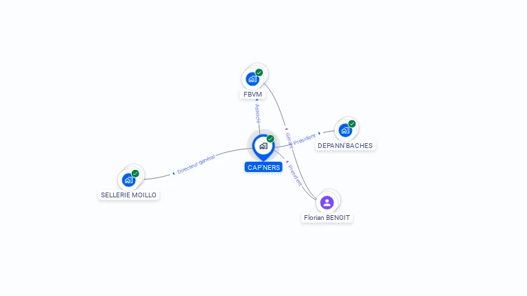 Cartographie gratuite de CAP'NERS