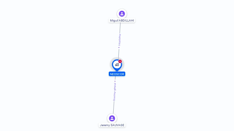 Cartographie gratuite de NEOSCOR