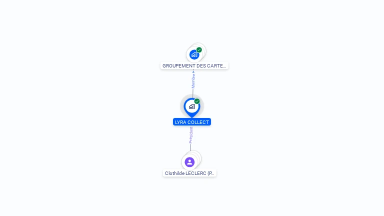 Cartographie gratuite de LYRA COLLECT