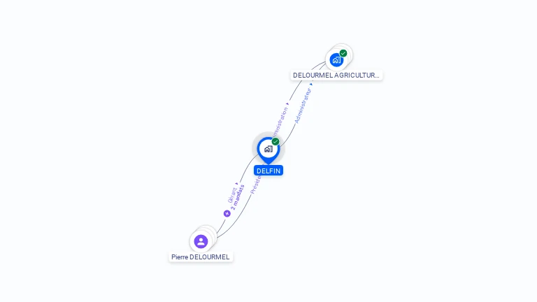 Cartographie gratuite de DELFIN