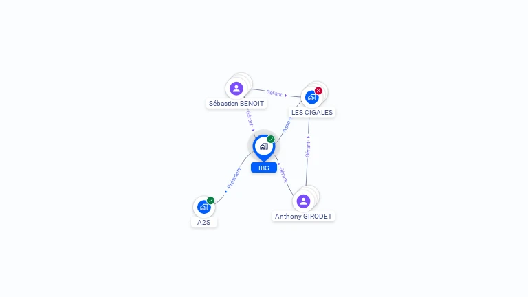 Cartographie gratuite d'IBG