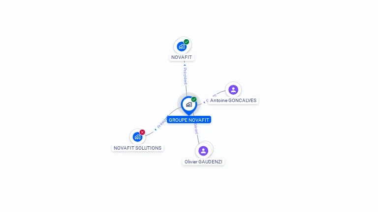 Cartographie gratuite de GROUPE NOVAFIT