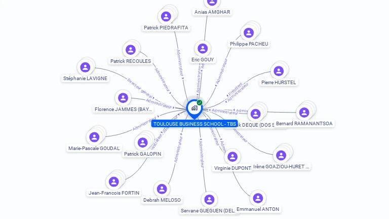 Cartographie gratuite de TOULOUSE BUSINESS SCHOOL - TBS