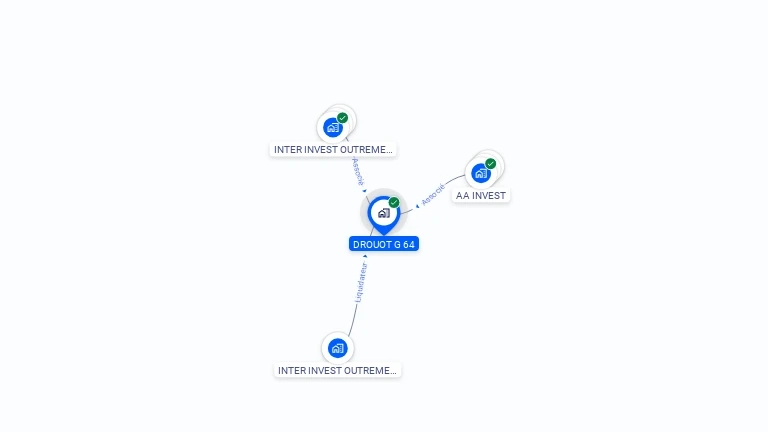 Cartographie gratuite de DROUOT G 64