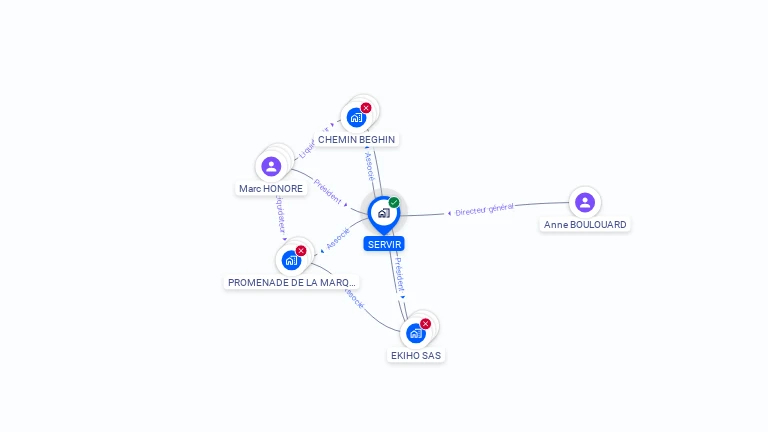 Cartographie gratuite de SERVIR