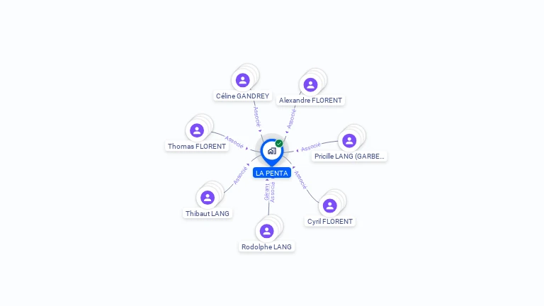 Cartographie gratuite de LA PENTA