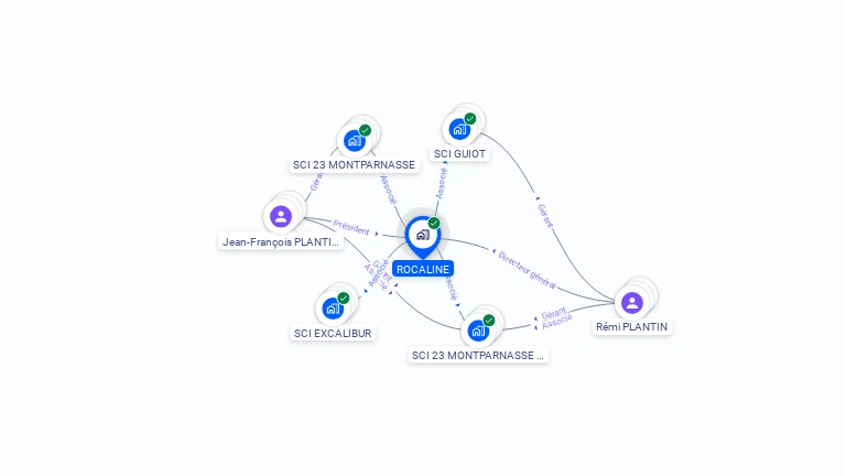 Cartographie gratuite de ROCALINE