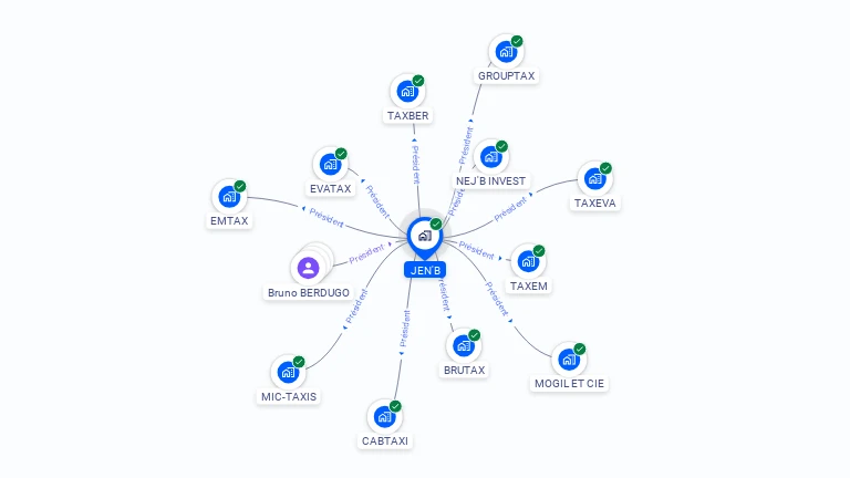 Cartographie gratuite de JEN'B