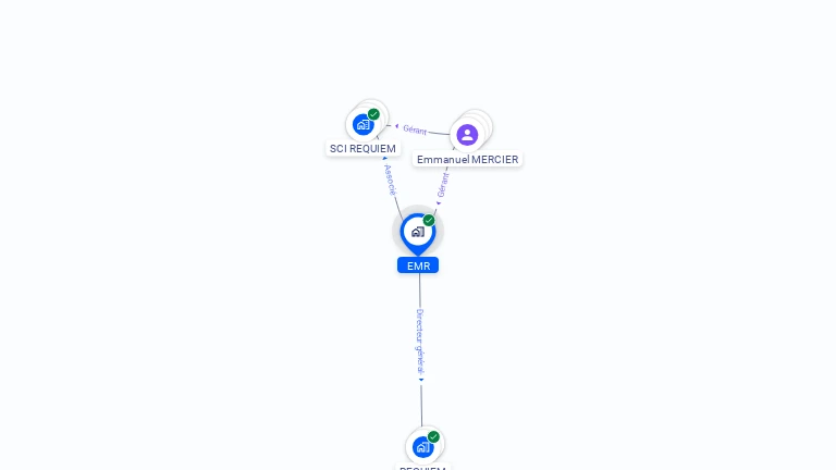 Cartographie gratuite d'EMR