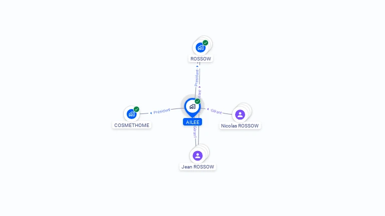 Cartographie gratuite d'AILEE