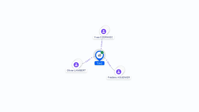 Cartographie gratuite de TIAC