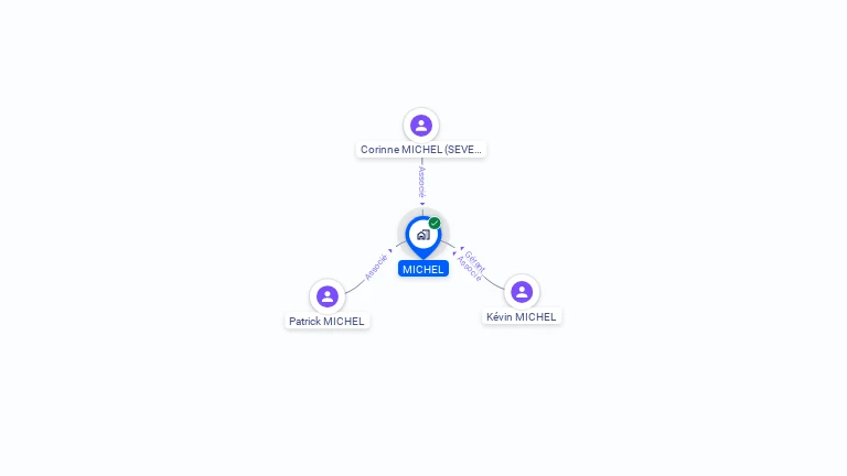 Cartographie gratuite de MICHEL