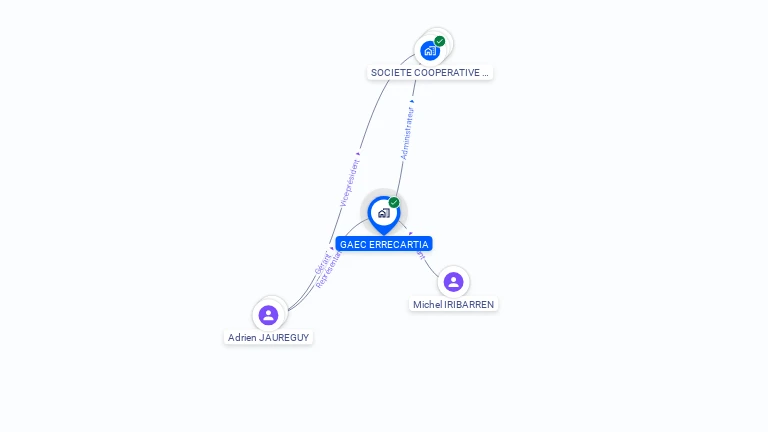 Cartographie gratuite de GAEC ERRECARTIA