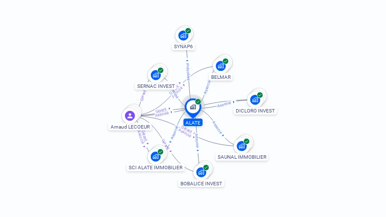 Cartographie gratuite d'ALATE