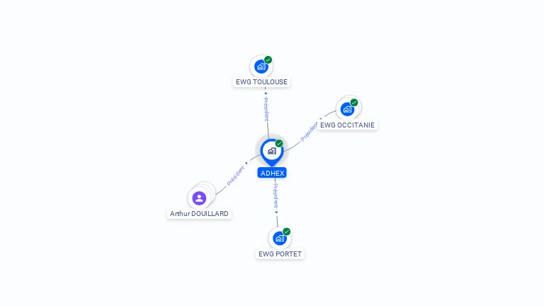 Cartographie gratuite d'ADHEX
