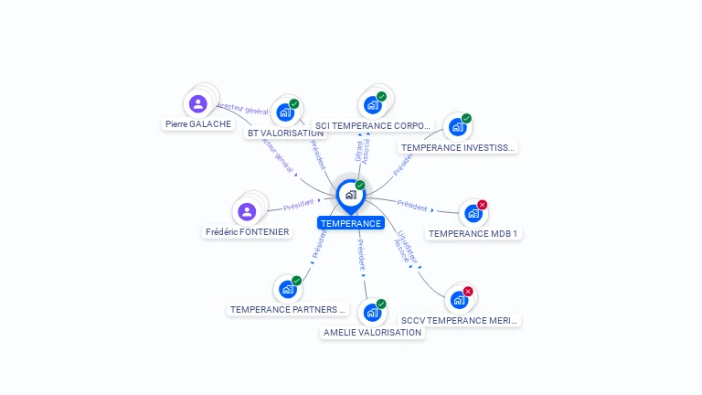 Cartographie gratuite de TEMPERANCE