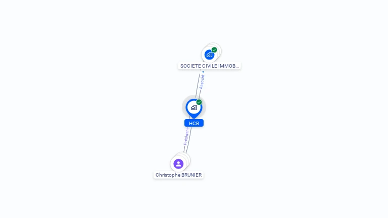 Cartographie gratuite de HCB