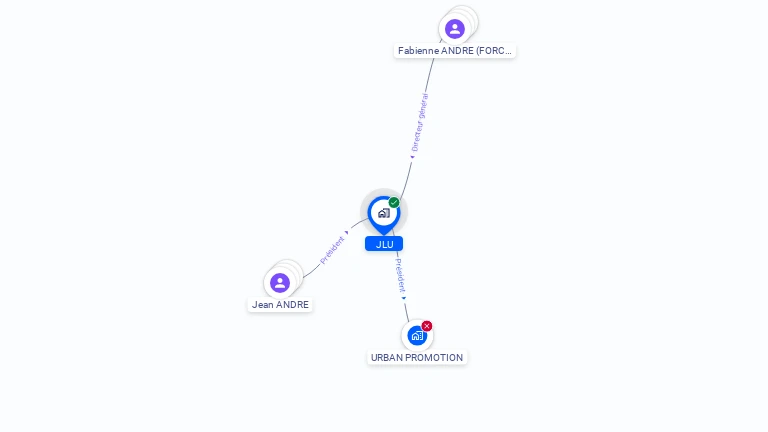 Cartographie gratuite de JLU