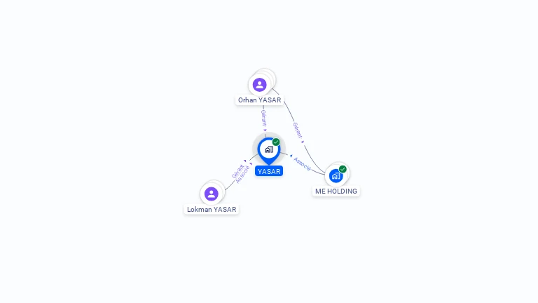 Cartographie gratuite d'YASAR