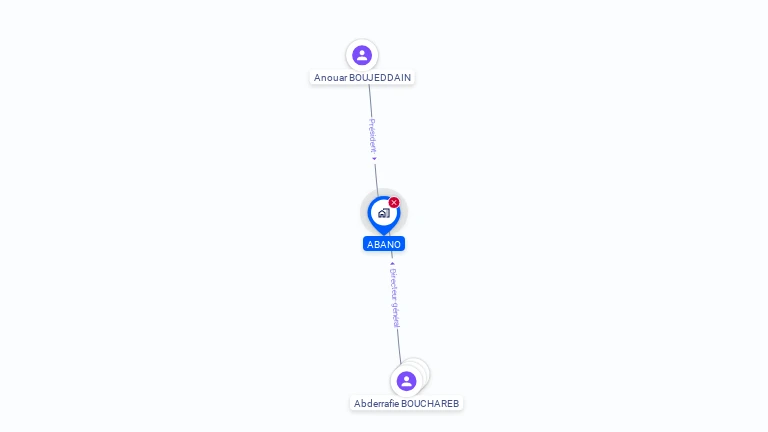 Cartographie gratuite d'ABANO
