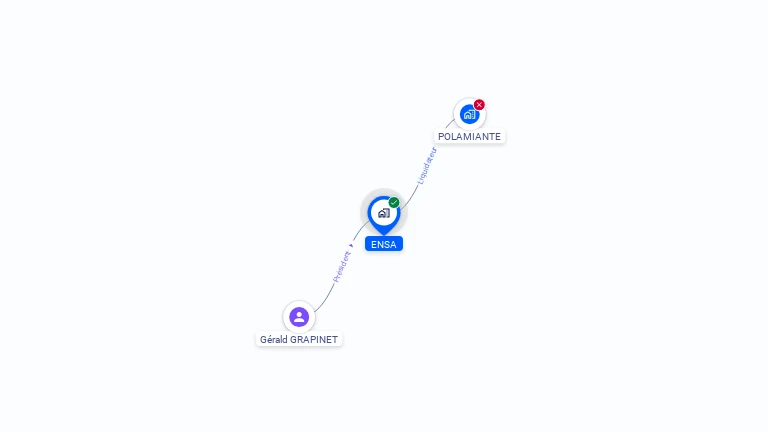 Cartographie gratuite d'ENSA