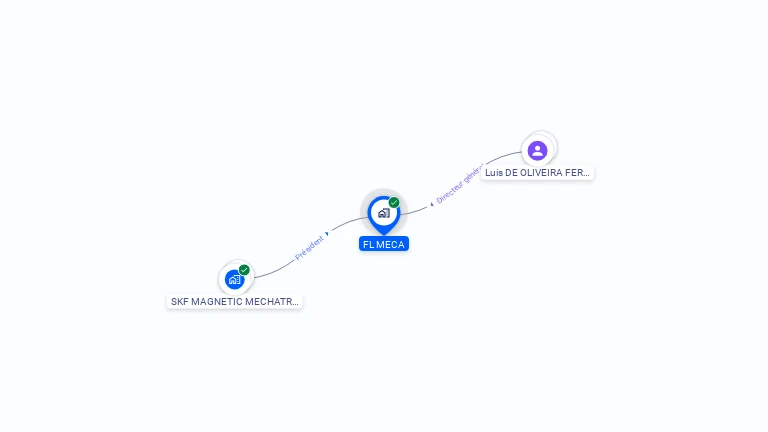 Cartographie gratuite de FL MECA
