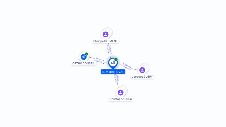 Cartographie gratuite de SCM ORTHOVAL