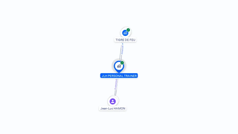 Cartographie gratuite de JLH PERSONAL TRAINER