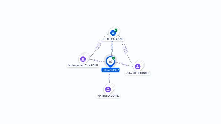 Cartographie gratuite de HTN-GROUP