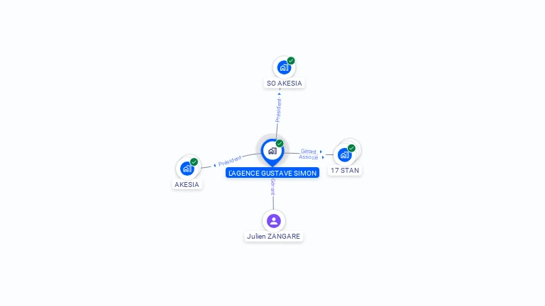 Cartographie gratuite de L AGENCE GUSTAVE SIMON