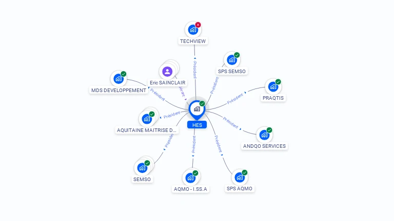 Cartographie gratuite de HES