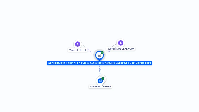 Cartographie gratuite de GROUPEMENT AGRICOLE D'EXPLOITATION EN COMMUN AGREE DE LA REINE DES PRES