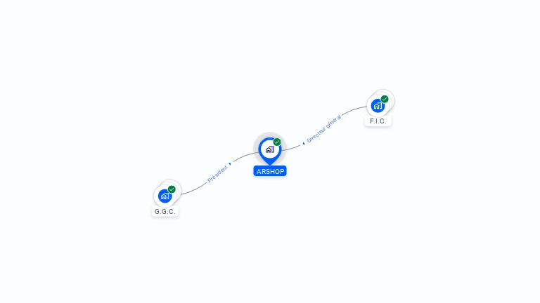 Cartographie gratuite d'ARSHOP