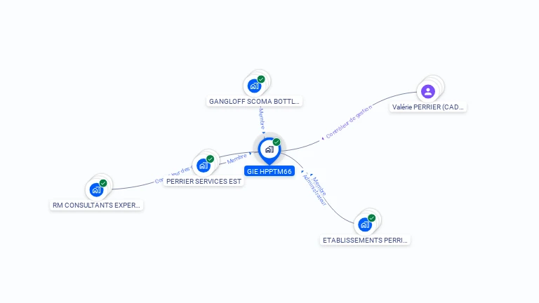 Cartographie gratuite de GIE HPPTM66