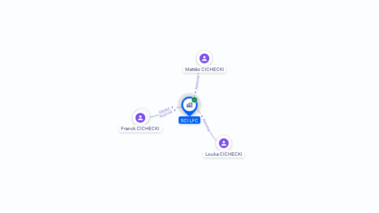 Cartographie gratuite de SCI LFC