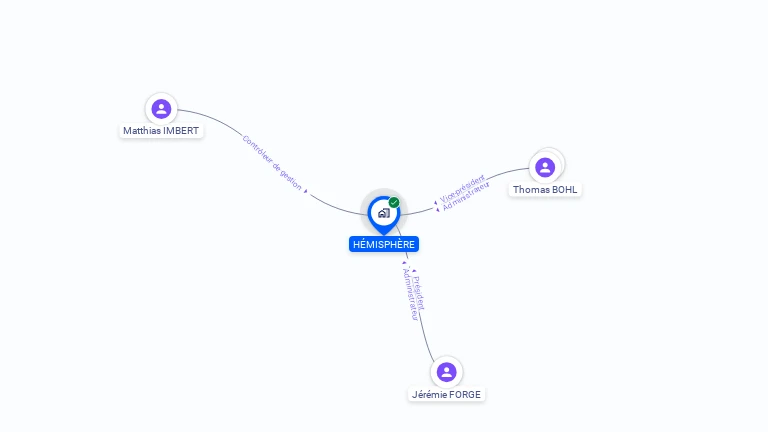 Cartographie gratuite de HEMISPHERE