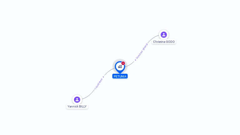 Cartographie gratuite de PETUNIA