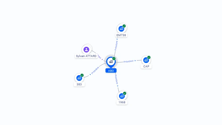 Cartographie gratuite d'ABO