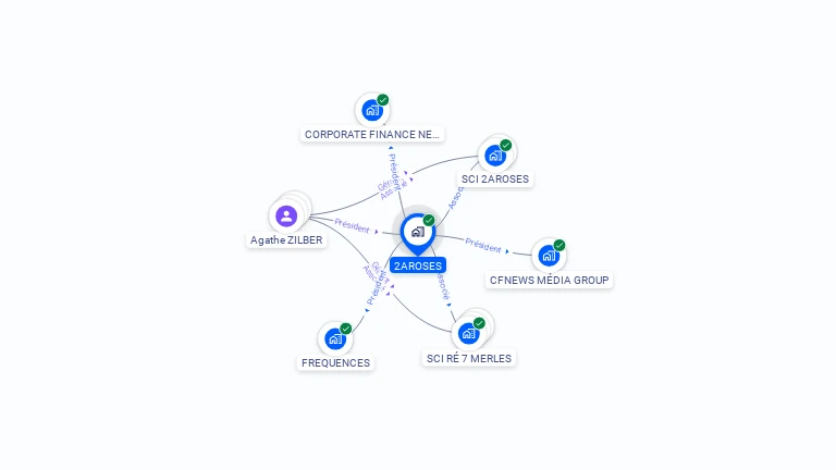 Cartographie gratuite de 2AROSES
