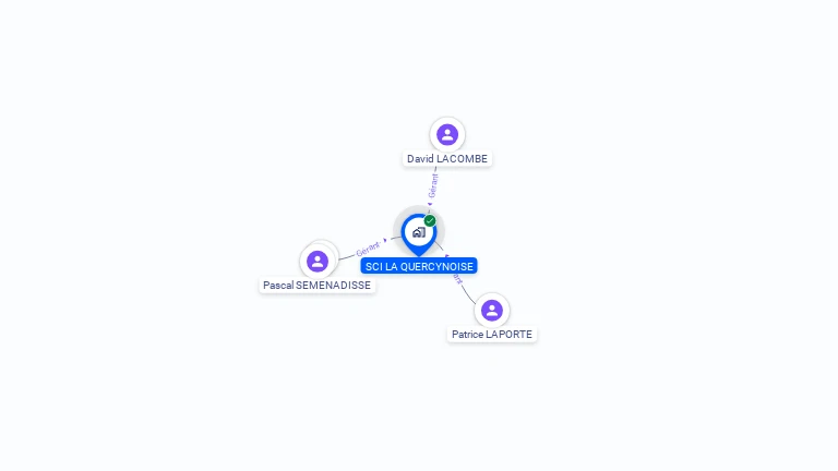 Cartographie gratuite de SCI LA QUERCYNOISE