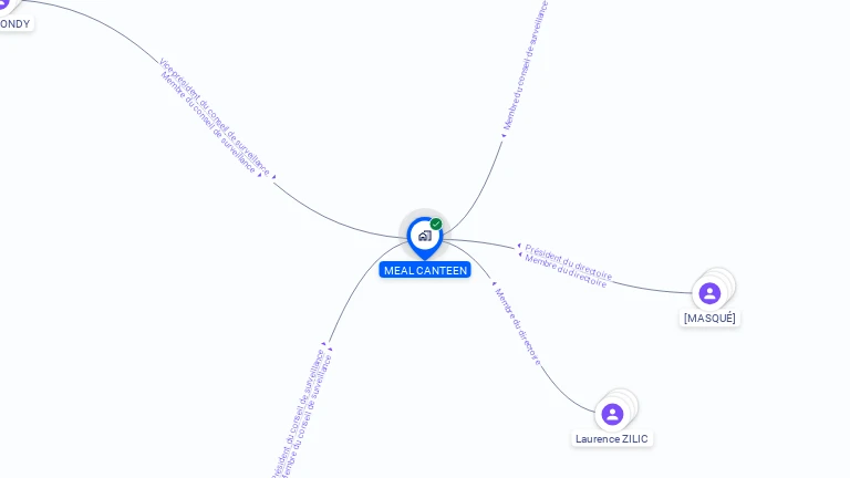 Cartographie gratuite de MEAL CANTEEN