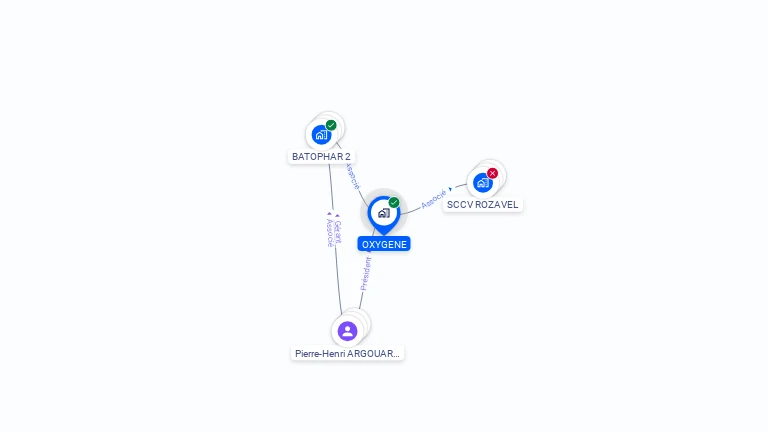 Cartographie gratuite d'OXYGENE