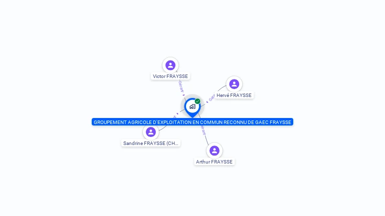 Cartographie gratuite de GAEC FRAYSSE