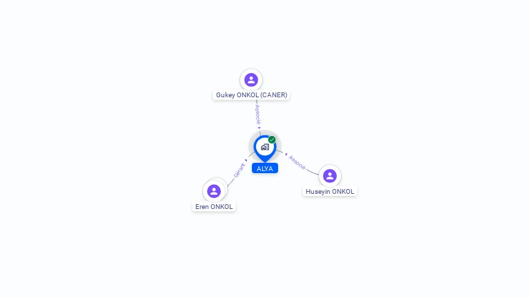 Cartographie gratuite d'ALYA