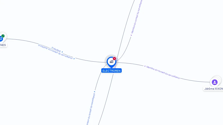 Cartographie gratuite d'ELECTROREN