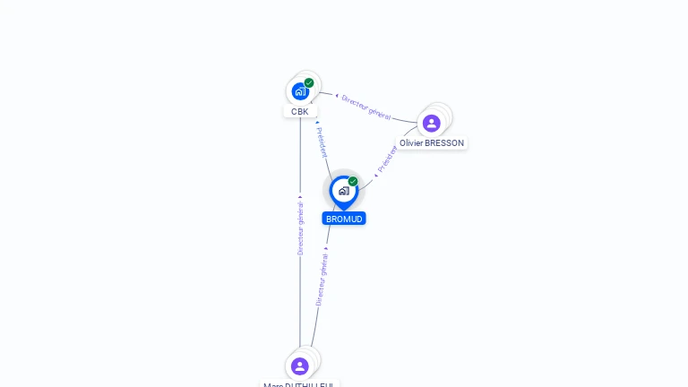 Cartographie gratuite de BROMUD
