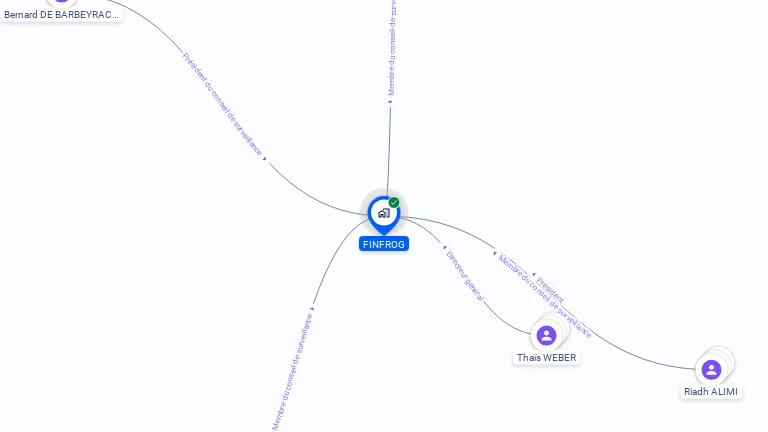 Cartographie gratuite de FINFROG