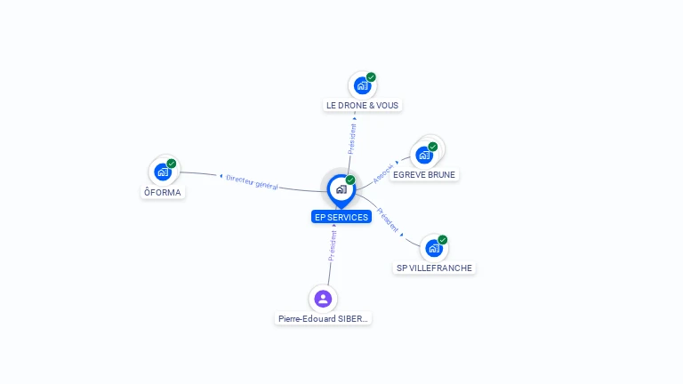 Cartographie gratuite d'EP SERVICES