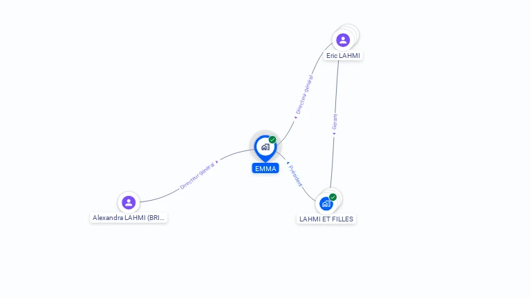 Cartographie gratuite d'EMMA